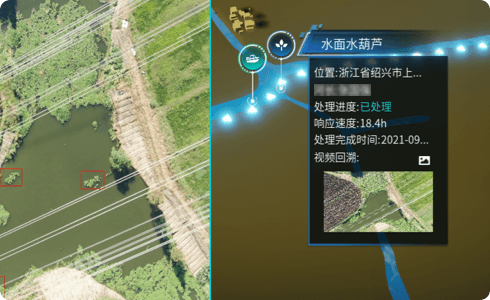 闭环管理，高效协同