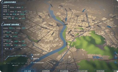 全链路数据生态，提升治理能力