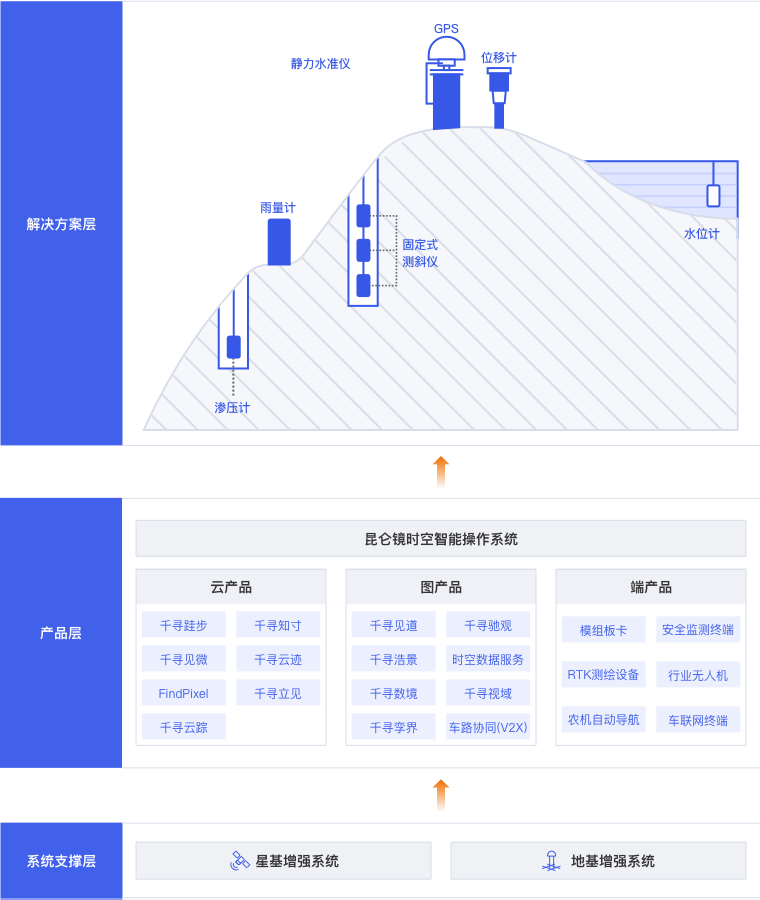 觀石山水圖