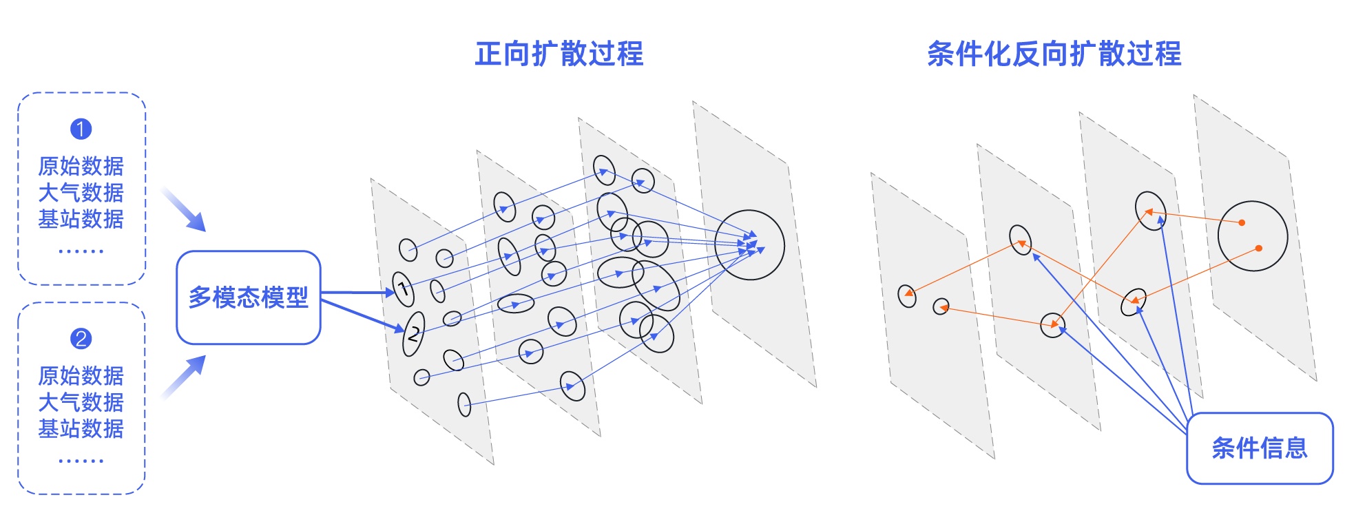 大气推理大模型