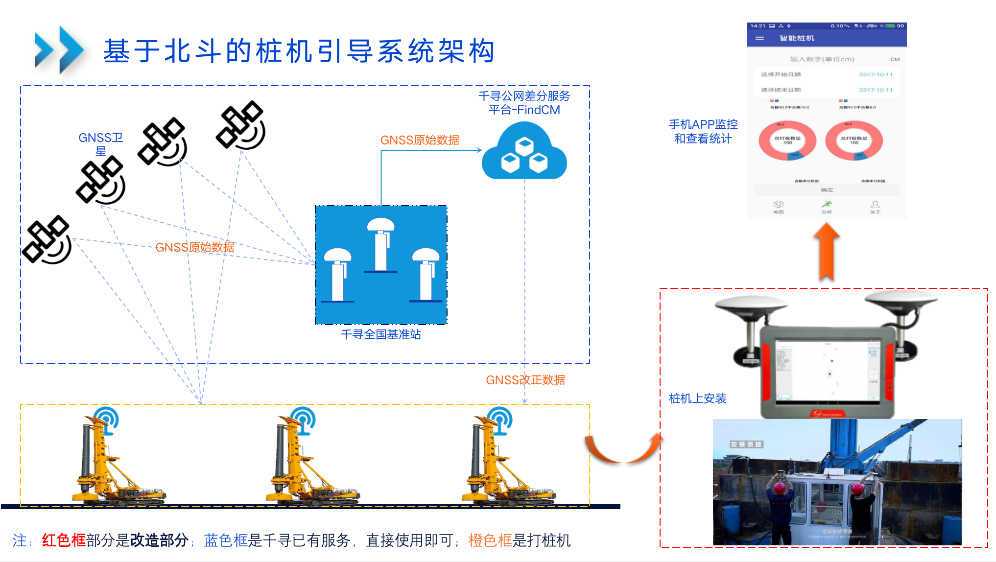 自动打桩机控制器教程图片