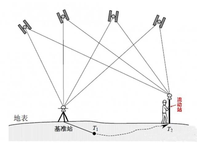 cors和RTK的区别是什么_北斗产业资讯平台-千寻位置