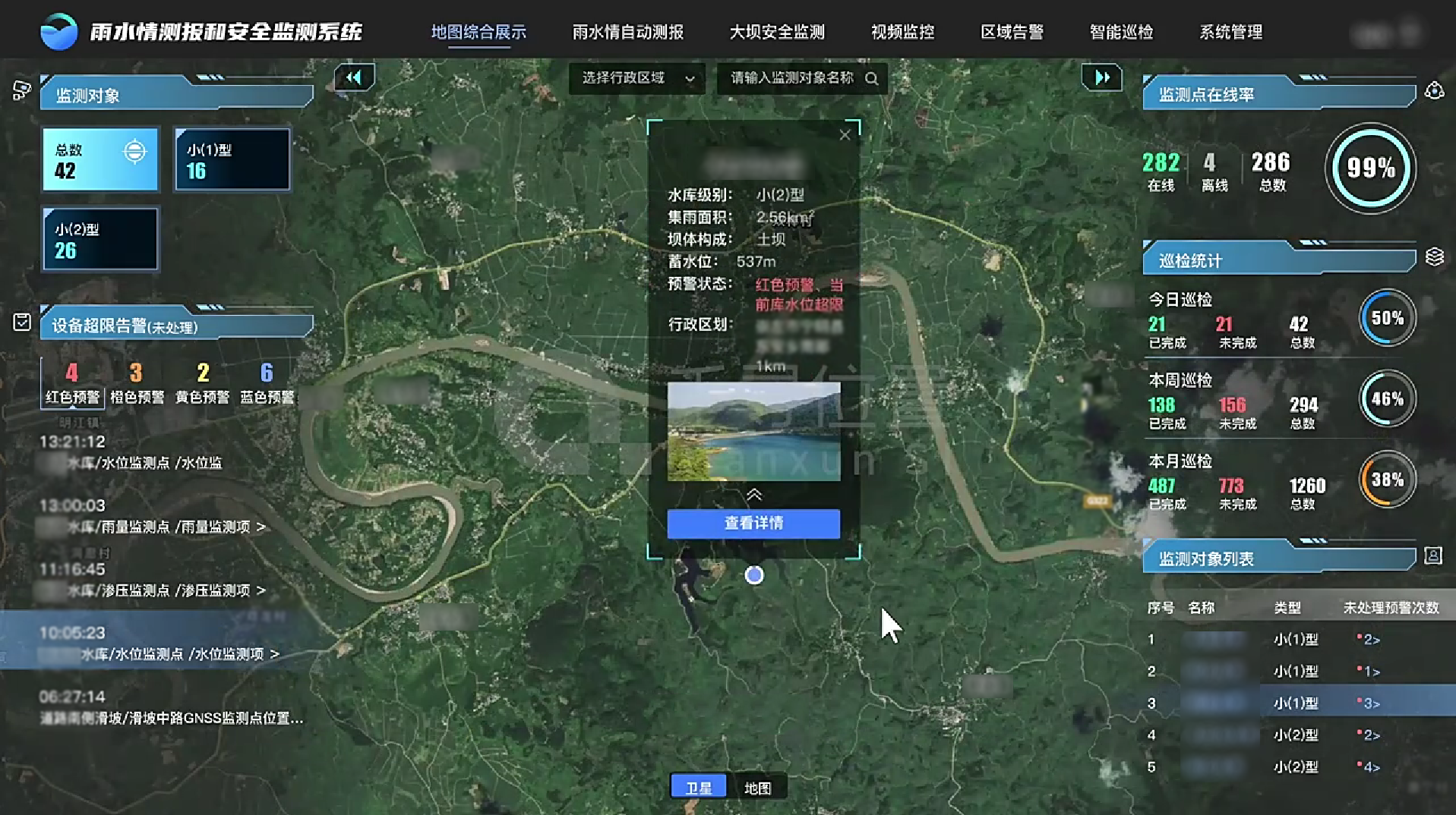 小型水库雨水情测报和大坝安全监测