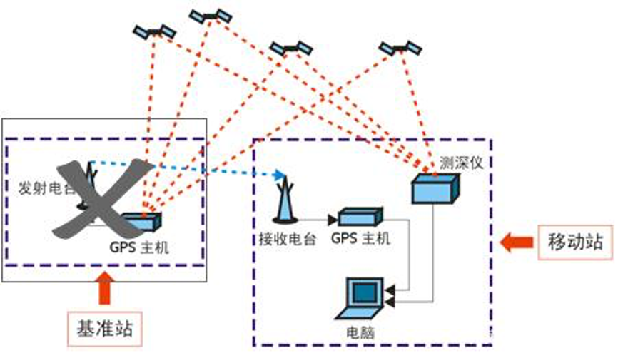 Rtk