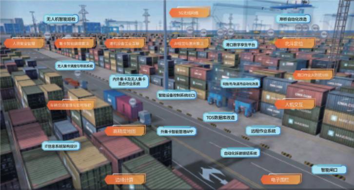 2023年智慧港口10大解决方案_北斗产业资讯平台-千寻位置