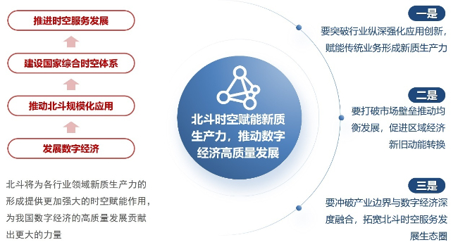 千寻位置:北斗时空智能应用融入大众生活,赋能产业创新